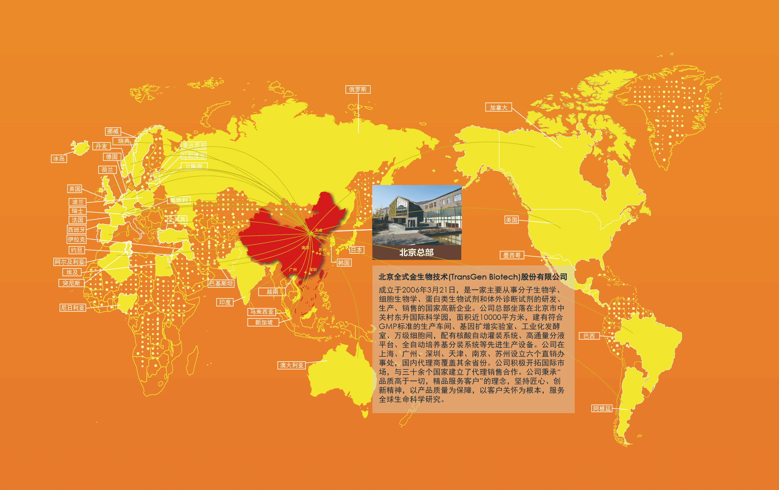 企业发展