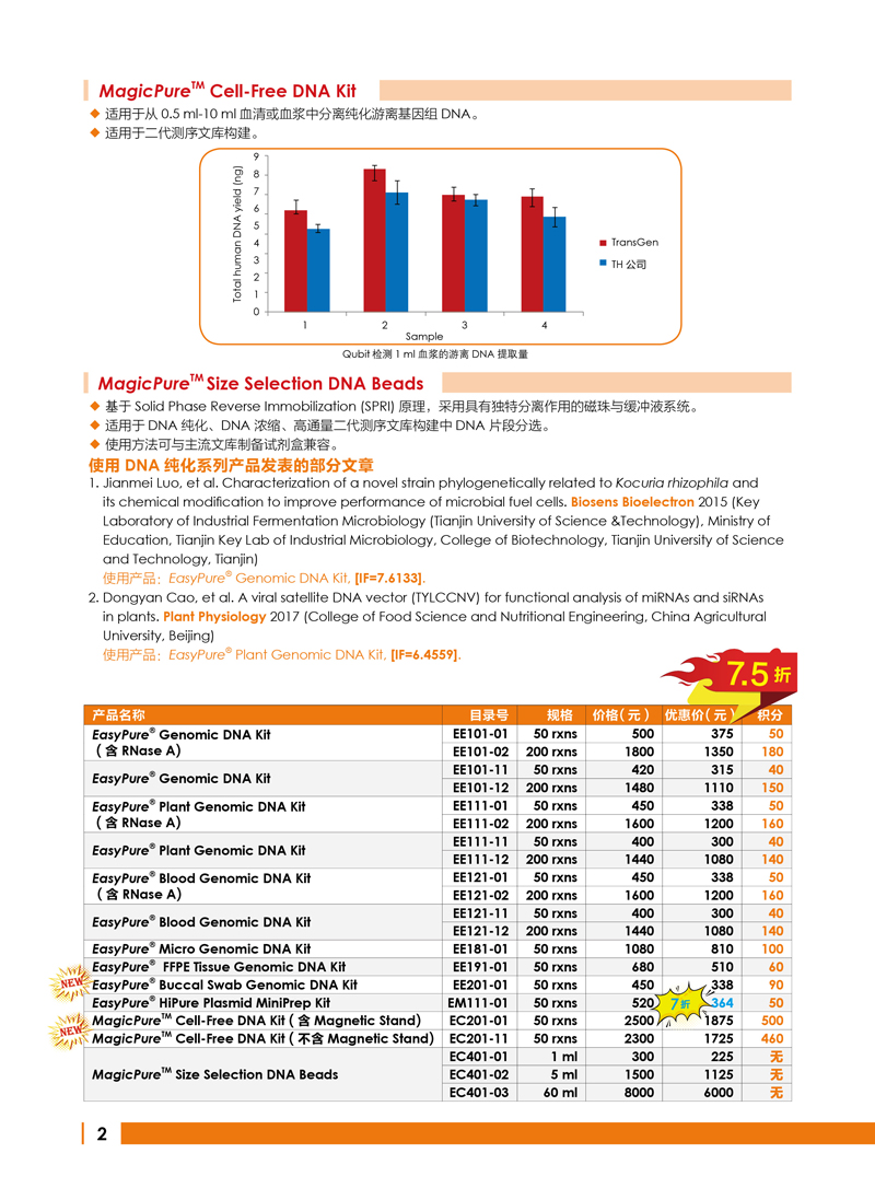 2017开学季DNA分析产品促销活动