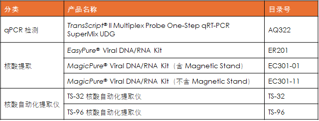 产品列表 产品列表