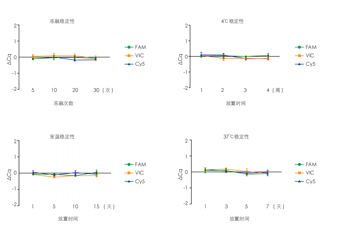 实验数据 实验数据