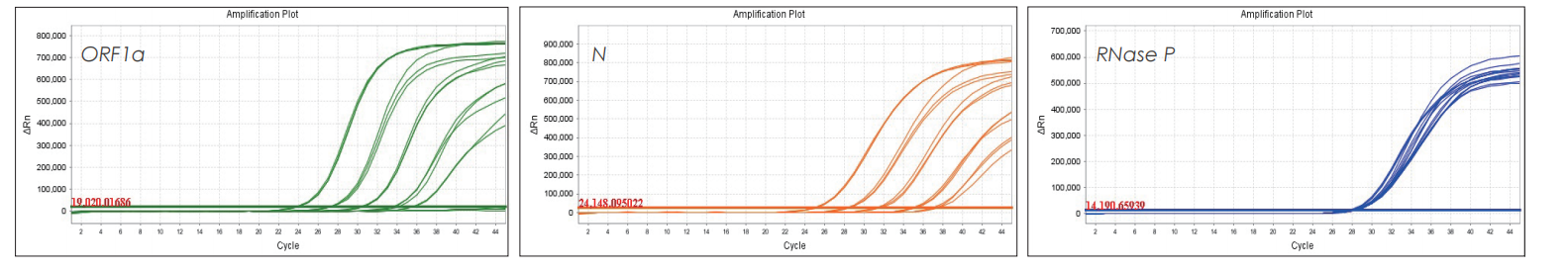 实验数据 实验数据