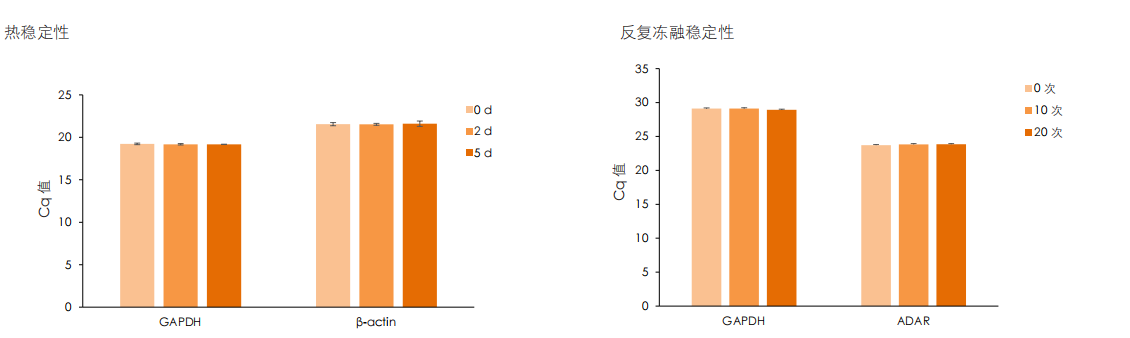 稳定性好 稳定性好