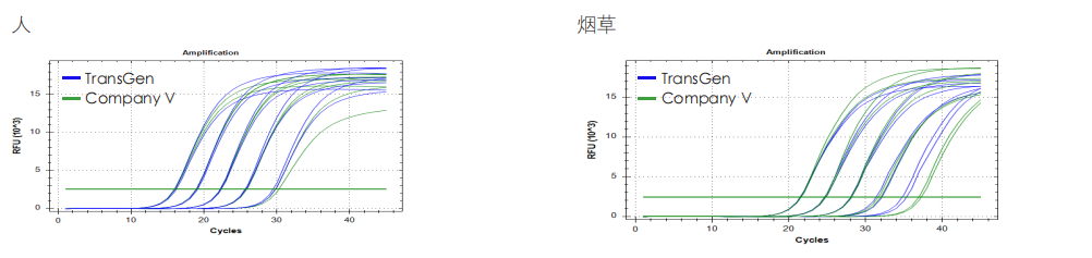 qPCR 检测 qPCR 检测